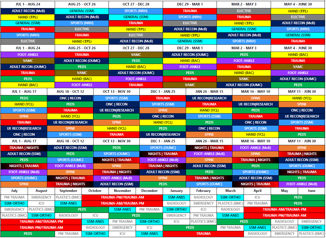 Grid calendar outlining which areas of surgery are covered in resident rotations throughout Fiscal Year 26 Grid calendar outlining which areas of surgery are covered in resident rotations throughout Fiscal Year 26